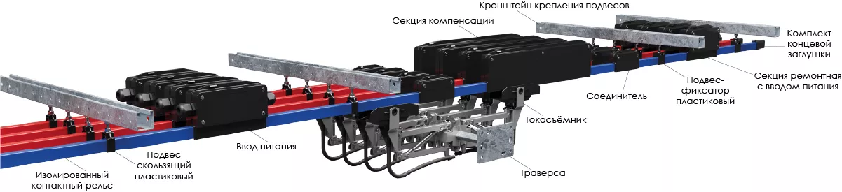 Комплектация изолированного контактного рельса КАМА